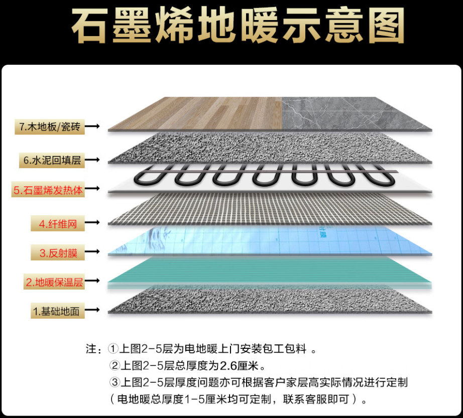 广汉市 石墨烯电地暖公司哪家好？施工质量核心标准